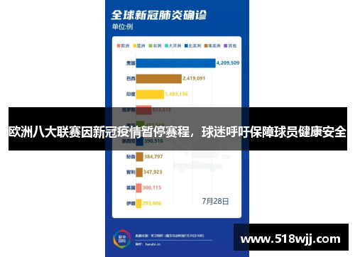 欧洲八大联赛因新冠疫情暂停赛程，球迷呼吁保障球员健康安全