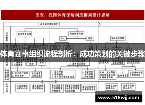 体育赛事组织流程剖析：成功策划的关键步骤